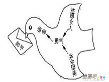 和平鸽简笔画：我是一只和平鸽