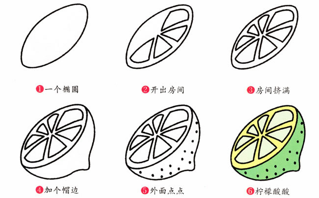 青柠檬简笔画步骤图片大全