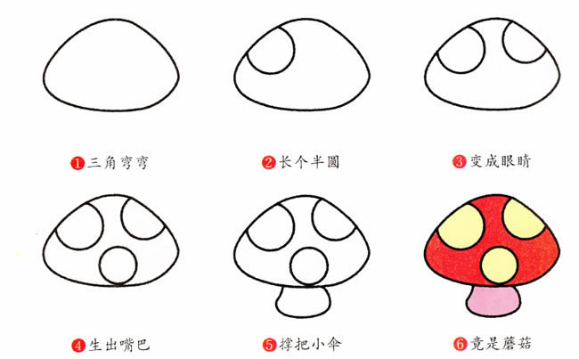 蘑菇植物简笔画步骤图片大全