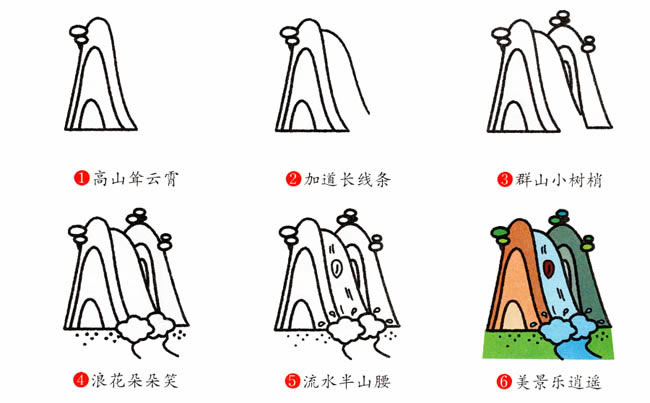 山上瀑布风景简笔画步骤图片大全
