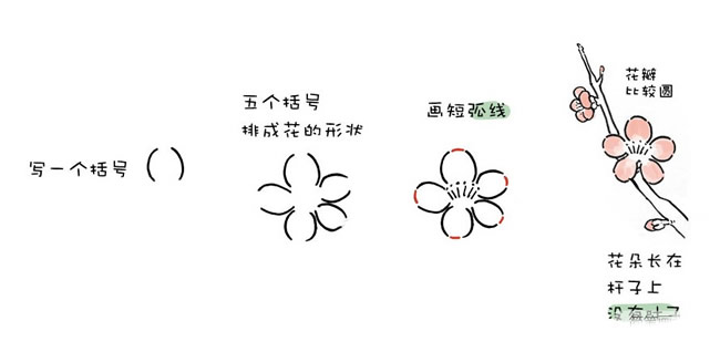一枝梅花水彩简笔画的画法
