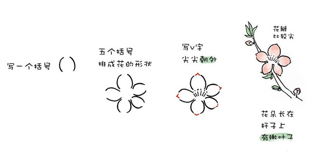 一枝桃花水彩简笔画的画法