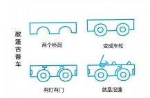 敞篷吉普车简笔画画法步骤图
