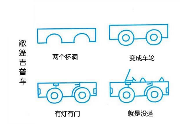敞篷吉普车简笔画画法步骤图教程