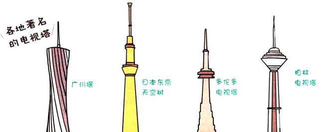 东方明珠电视塔简笔画的画法步骤