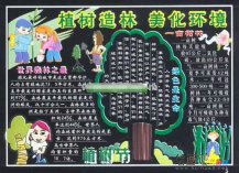植树节手抄报：世界森林之最
