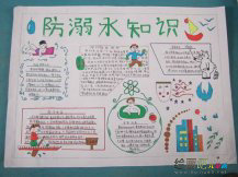 防溺水手抄报：溺水的分类