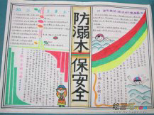 防溺水手抄报：溺水后的表现症状