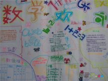 数学手抄报：数学学习的基本方法