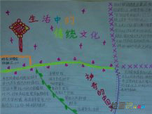 中国传统文化手抄报：画按技巧分类