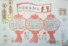 中国传统文化手抄报：传统文化手抄报