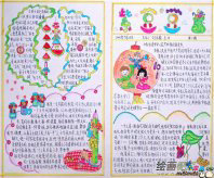 国庆节手抄报：国庆节的习俗