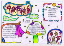 中秋节手抄报：圆月高悬在天边