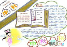 中秋节手抄报：月饼甜心，月亮赏心
