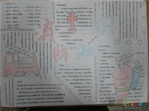消防安全手抄报资料：火灾的概念及分类