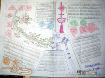 中国传统文化手抄报：书