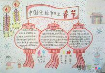 中华传统文化手抄报：春节的来源