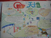 小学生数学手抄报：1和0的故事