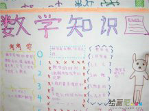 小学生数学手抄报：数学是什么