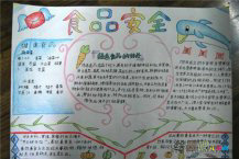 小学生安全手抄报：食物中毒时急救方法