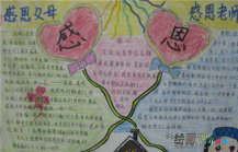 感恩节手抄报：感谢太阳