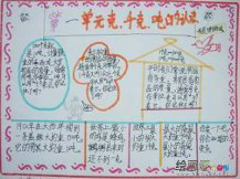数学手抄报：国际数学家大会