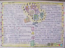 数学手抄报：笛卡尔