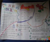 母亲节手抄报：母亲节的梦