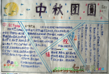 中秋节手抄报：中秋节赏桂花风俗