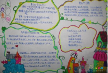 重阳节手抄报：重阳节的原型