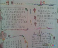 民风民俗手抄报：快乐春节