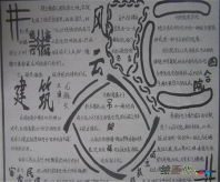 民风民俗手抄报：满族的民风民俗