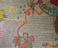 民风民俗手抄报：关于春节的风俗习惯