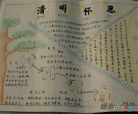 清明节手抄报：清明节蹴鞠习俗