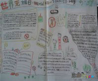世界无烟日手抄报：世界无烟日手抄报内容参考