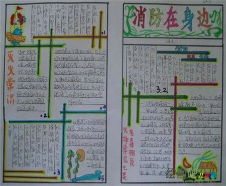 消防安全手抄报：消防安全知识