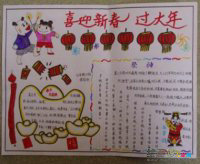 春节手抄报：祭灶习俗