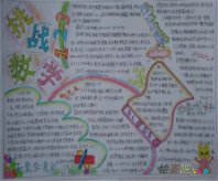 数学手抄报：我和数学老师