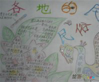 民风民俗手抄报：一天的见闻