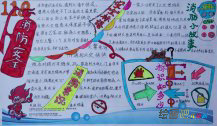 消防安全手抄报资料：消防知识教育