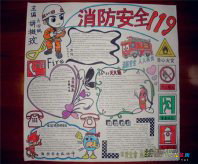 消防安全手抄报：参观消防大队有感