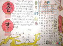 春节手抄报：喜迎春节手抄报资料