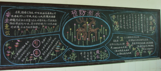 防溺水黑板报