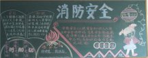 消防安全黑板报：着火泄漏