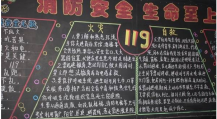 消防安全黑板报：发生火灾时人被困在室内如何