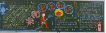 消防安全黑板报：制止火灾发生的基本措施