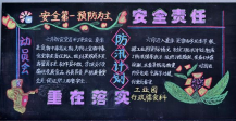安全月黑板报：火灾的处理办法