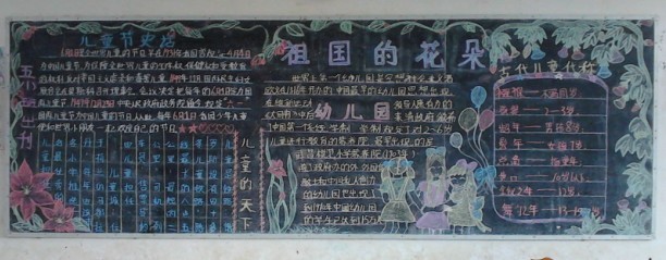 六一儿童节黑板报：怎么过“六一”儿童节
