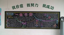 交通安全黑板报：交通安全伴我行