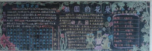 六一儿童节黑板报